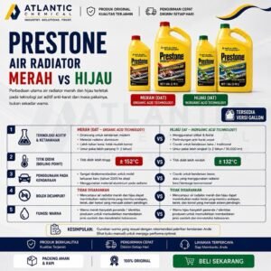 PRESTONE ANTIFREEZE COOLANT
